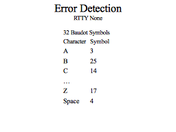 Error Detection RTTY None